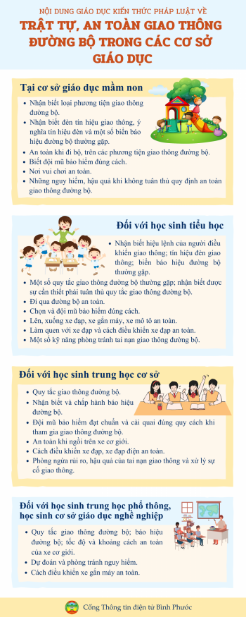 Nội dung giáo dục kiến thức pháp luật về trật tự, an toàn giao thông đường bộ trong các cơ sở giáo dục