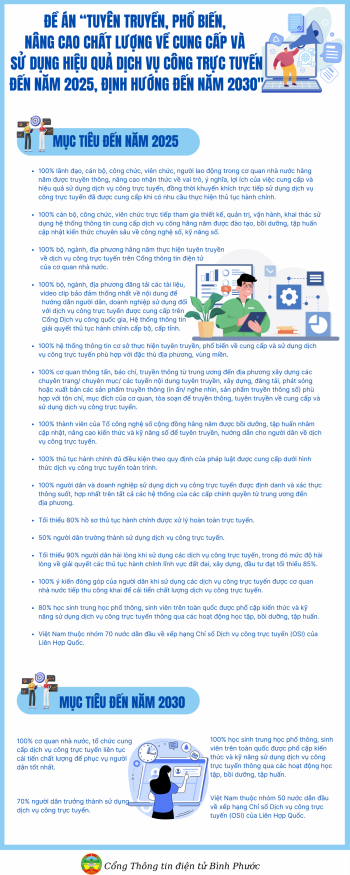 de an tuyen truyen pho bien nang cao chat luong ve cung cap va su dung hieu qua dich vu cong truc tuyen den nam 2025 dinh huong den nam 2030 1 (1)