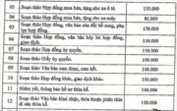 Quy định mức trần thù lao công chứng trên địa bàn tỉnh