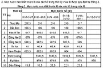 Quy trình vận hành liên hồ chứa trên lưu vực sông Đồng Nai