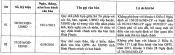 Bãi bỏ 2 quyết định quy phạm pháp luật trong lĩnh vực tư pháp