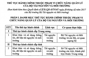 Công bố thủ tục hành chính của Bộ TN&MT về khai thác và sử dụng thông tin, dữ liệu TN&MT