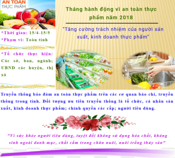 Triển khai Tháng hành động vì an toàn thực phẩm năm 2018