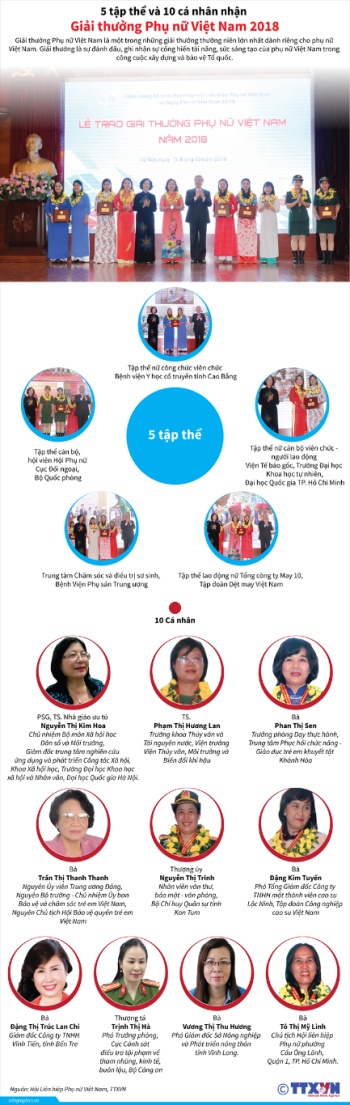 Giải thưởng Phụ nữ Việt Nam 2018