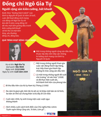 Đồng chí Ngô Gia Tự - Người cộng sản kiên cường, bất khuất