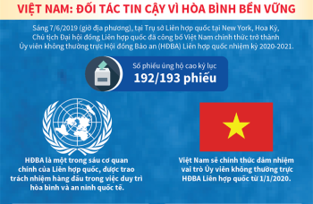 Việt Nam lần thứ hai trúng cử làm Ủy viên không thường trực HĐBA Liên hợp quốc