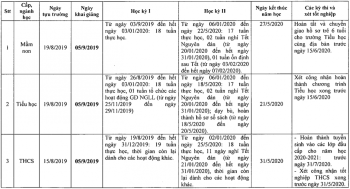 Ban hành khung kế hoạch thời gian năm học 2019-2020