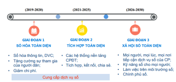 Nhiệm vụ, giải pháp trọng tâm phát triển CPĐT giai đoạn 2019-2020, định hướng 2025