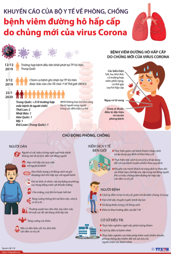 Khuyến cáo của Bộ Y tế về phòng, chống bệnh viêm đường hô hấp cấp do chủng mới của virus Corona