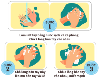 Giảm nguy cơ mắc chủng virus Corona mới (2019-nCoV): 6 bước rửa tay thường quy