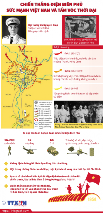 Chiến thắng Điện Biên Phủ: Sức mạnh Việt Nam và tầm vóc thời đại