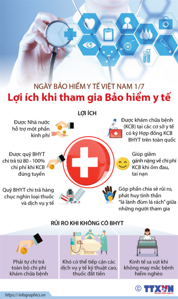 Ngày Bảo hiểm y tế Việt Nam 1/7: Lợi ích khi tham gia Bảo hiểm y tế