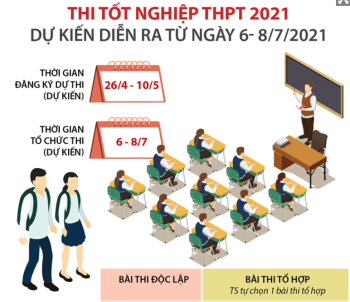 Thi tốt nghiệp THPT 2021 dự kiến diễn ra từ ngày 6-8/7/2021