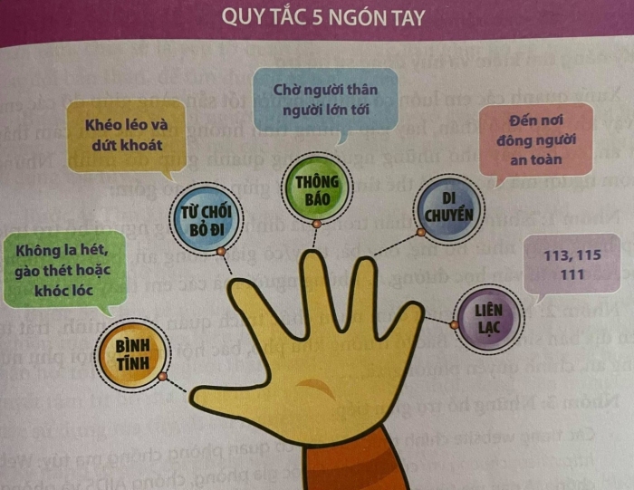 Quy tắc 5 ngón tay dành cho học sinh THCS