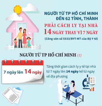 Người từ TP Hồ Chí Minh đến 62 tỉnh, thành phải cách ly tại nhà 14 ngày thay vì 7 ngày