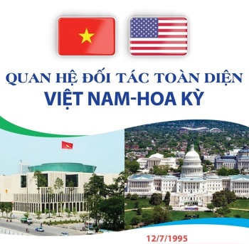 Quan hệ Đối tác toàn diện Việt Nam-Hoa Kỳ