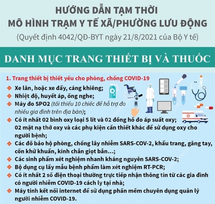 Lộc Ninh thành lập 6 trạm y tế lưu động