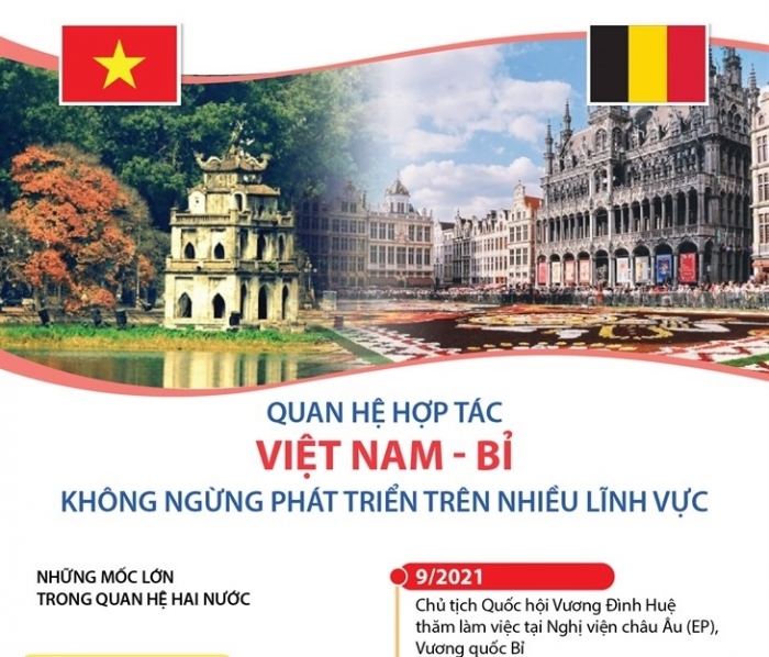 Quan hệ Việt Nam - Bỉ không ngừng phát triển trên nhiều lĩnh vực