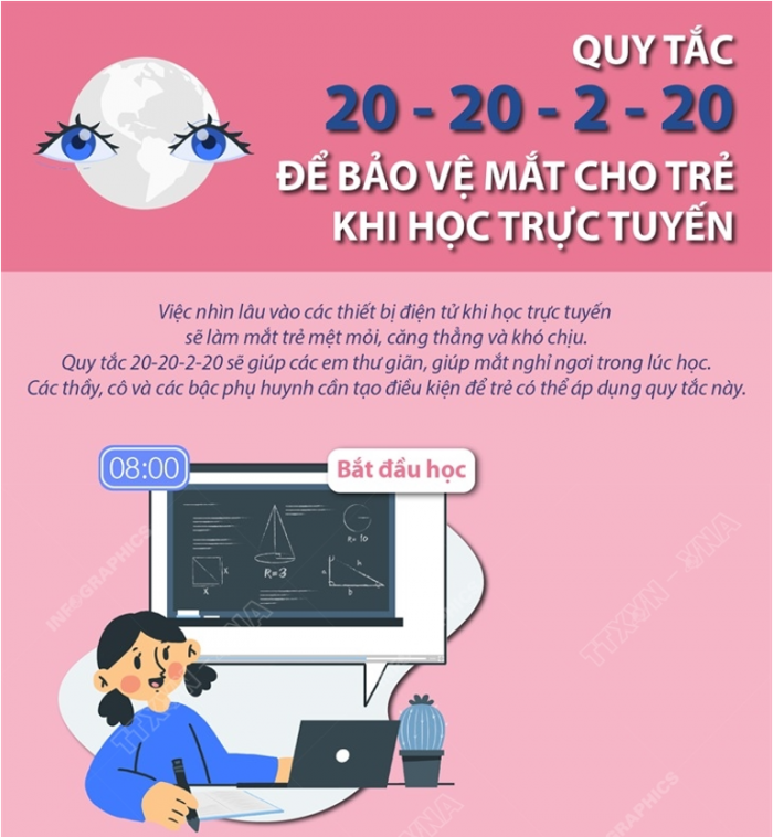 Quy tắc 20-20-2-20 để bảo vệ mắt cho trẻ khi học trực tuyến