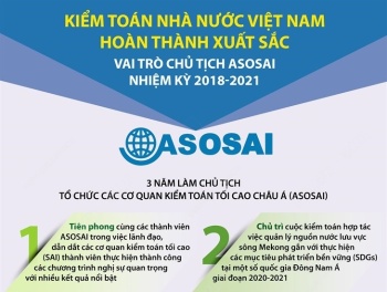 Kiểm toán Nhà nước Việt Nam hoàn thành xuất sắc vai trò Chủ tịch ASOSAI nhiệm kỳ 2018-2021