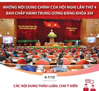 Những nội dung chính của Hội nghị lần thứ tư Ban Chấp hành Trung ương Đảng khóa XIII