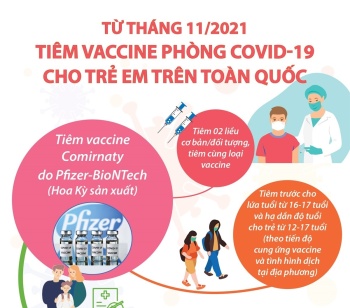 Từ tháng 11/2021, tiêm vắc xin phòng COVID-19 cho trẻ em trên toàn quốc