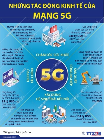 Những tác động kinh tế của mạng 5G