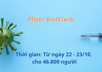 Phân bổ tiêm vắc xin phòng COVID-19 (Pfizer-BioNTech) mũi 1 và tiêm mũi 2 đợt 17 năm 2021