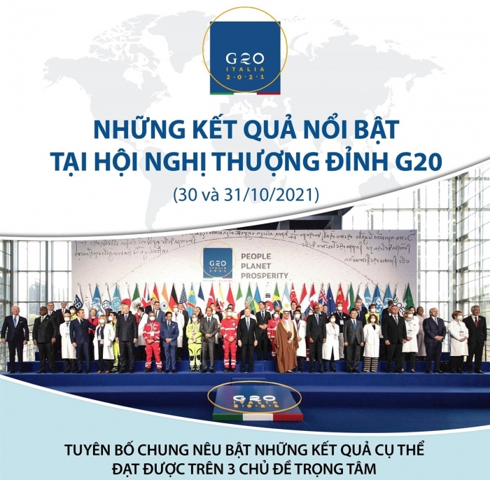 Những kết quả nổi bật tại Hội nghị thượng đỉnh G20