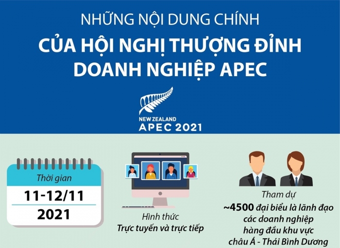 Những nội dung chính của Hội nghị Thượng đỉnh doanh nghiệp APEC
