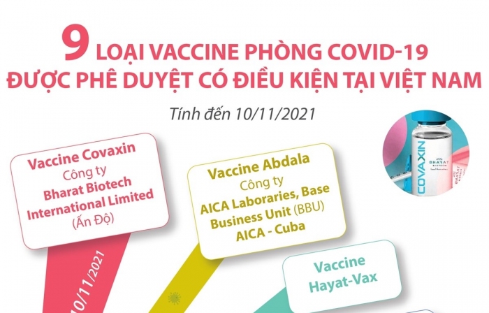 9 loại vaccine phòng COVID-19 được phê duyệt có điều kiện tại Việt Nam (tính đến 10/11/2021)