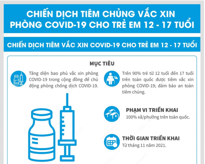Chiến dịch tiêm vắc xin phòng COVID-19 cho trẻ em 12-17 tuổi