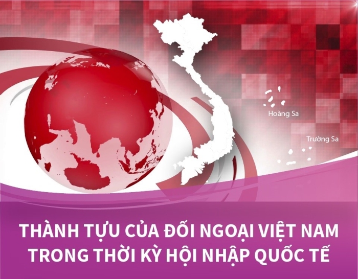 Thành tựu của đối ngoại Việt Nam trong thời kỳ hội nhập quốc tế