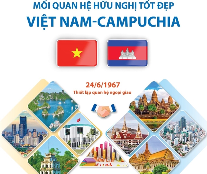 Mối quan hệ hữu nghị tốt đẹp Việt Nam-Campuchia