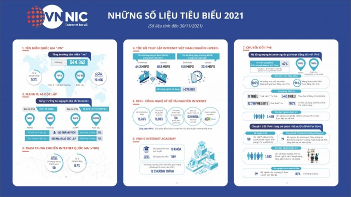 VNNIC công bố Báo cáo Internet, tài nguyên Internet Việt Nam 2021 - Internet for All