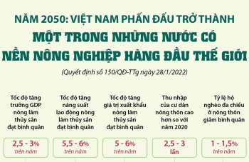 Năm 2050: Việt Nam phấn đấu trở thành một trong những nước có nền nông nghiệp hàng đầu thế giới