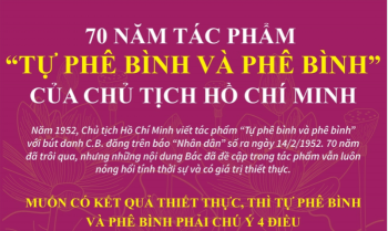 70 năm tác phẩm “Tự phê bình và phê bình” của Chủ tịch Hồ Chí Minh