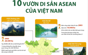 10 Vườn Di sản ASEAN của Việt Nam