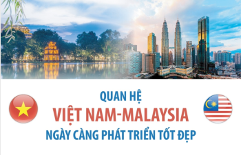 Quan hệ Việt Nam-Malaysia ngày càng phát triển tốt đẹp
