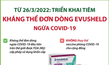Từ 26/3/2022: Triển khai tiêm kháng thể đơn dòng Evusheld ngừa COVID-19