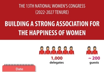 vna potal 13th national womens congress promotes women’s solidarity and creativity1