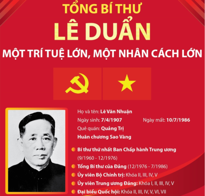 Tổng Bí thư Lê Duẩn: Một trí tuệ lớn, một nhân cách lớn