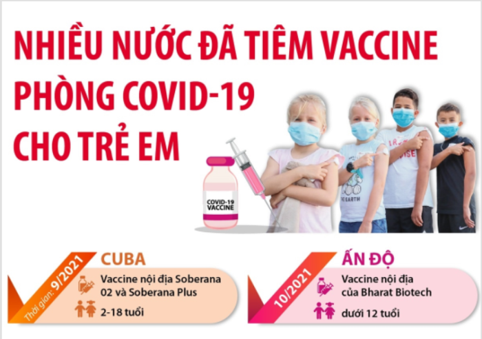 Nhiều nước đã tiêm vaccine phòng COVID-19 cho trẻ em