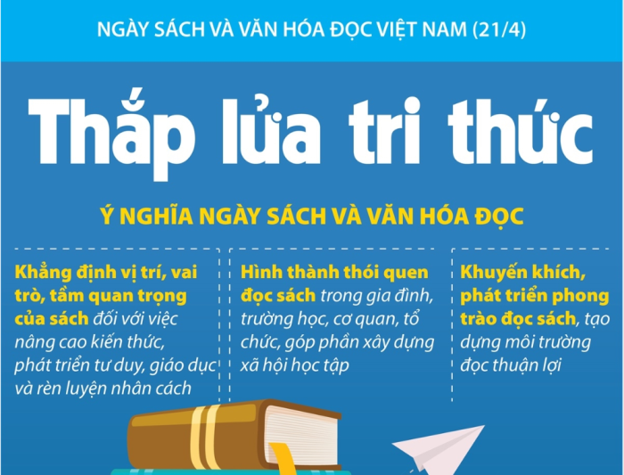 Ngày Sách và Văn hóa đọc Việt Nam (21/4): Thắp lửa tri thức