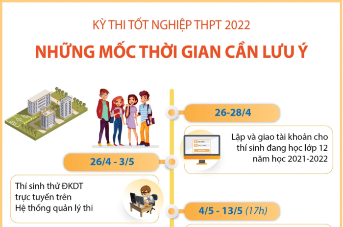 Kỳ thi tốt nghiệp THPT 2022: Những mốc thời gian cần lưu ý