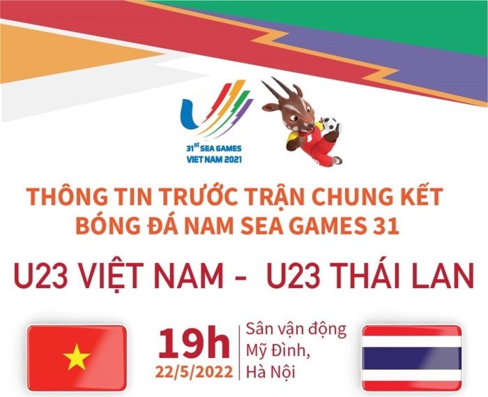 Thông tin trước trận chung kết bóng đá nam SEA Games 31 giữa U23 Việt Nam và U23 Thái Lan
