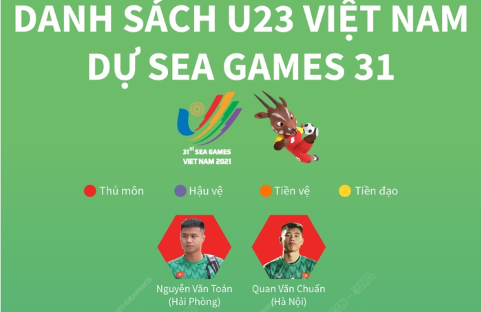 Danh sách U23 Việt Nam dự SEA Games 31