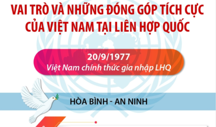 Vai trò và những đóng góp tích cực của Việt Nam tại Liên hợp quốc