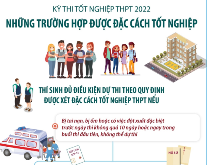 Những trường hợp được đặc cách tốt nghiệp THPT năm 2022