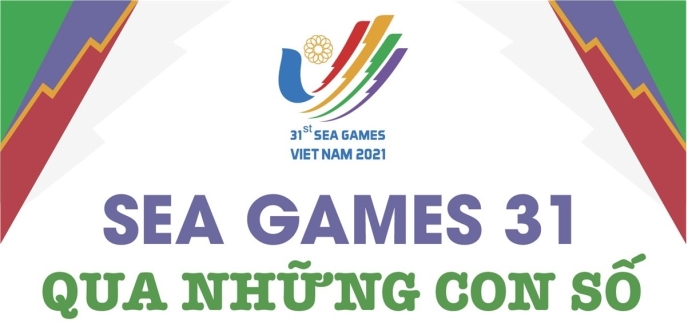 vna potal sea games 31 qua nhung con so (1)